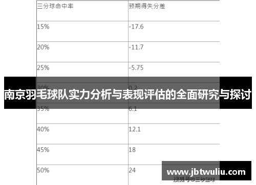 南京羽毛球队实力分析与表现评估的全面研究与探讨