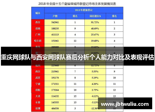 重庆网球队与西安网球队赛后分析个人能力对比及表现评估