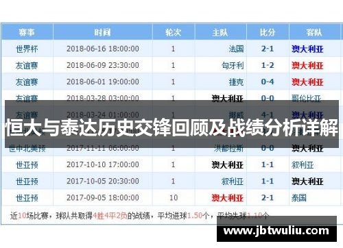 恒大与泰达历史交锋回顾及战绩分析详解