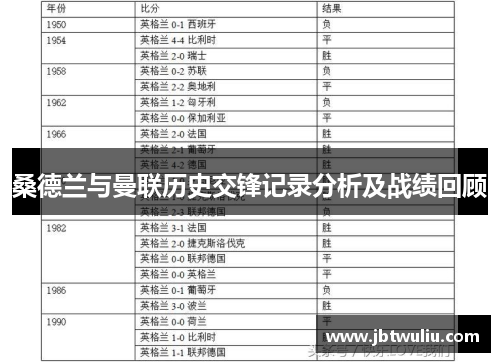桑德兰与曼联历史交锋记录分析及战绩回顾